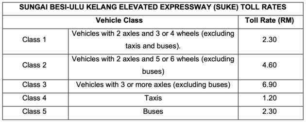 SUKE Highway Alam Damai free toll ends tonight, toll collections begins on June 30 12:01am – RM2.30 fee