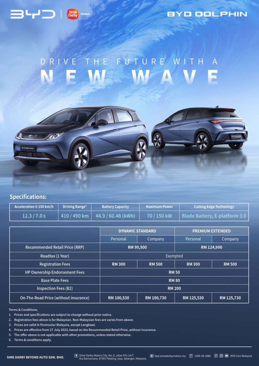 2023 BYD Dolphin launched in Malaysia – up to 490 km EV range, 204 PS; AEB, ACC standard; from RM99,900 1647200