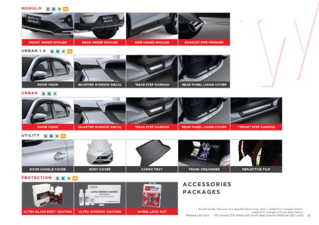 Honda WR-V 2023 – Pakej aksesori, kit Modulo