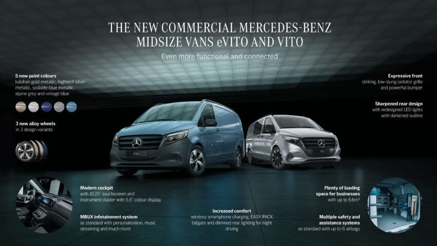 2024 Mercedes-Benz V-Class, EQV, Vito, eVito facelifts debut – stylish exterior, redesigned interior, new kit 1647693