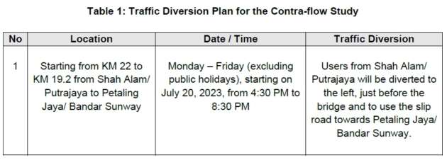LDP contra-flow – traffic diversion changes at KM 22 to KM 19.2 from Shah Alam to Petaling Jaya/Sunway