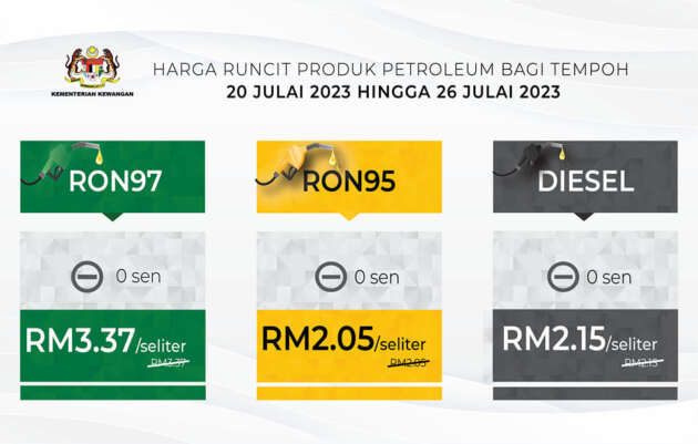 RON97 petrol price update for the week of July 4, 2023 – premium petrol price unchanged at RM3.37/liter