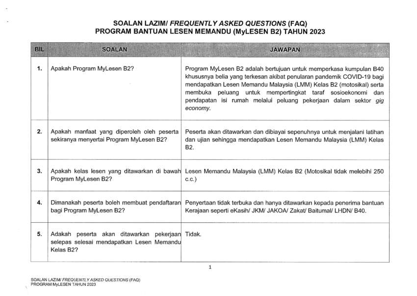 Menteri MoT mohon peruntukan RM10j pada 2024 bagi perluaskan program MyLesen B2 – sasar 30k peserta 1638356