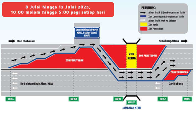 NKVE full lane closures and contraflow between Shah Alam and Subang – 10pm to 5am daily, till July 12