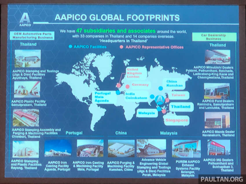 Aapico, Thailand’s largest auto parts maker partners with Proton to invest RM140m in Avee Global (Miyazu) 1635756