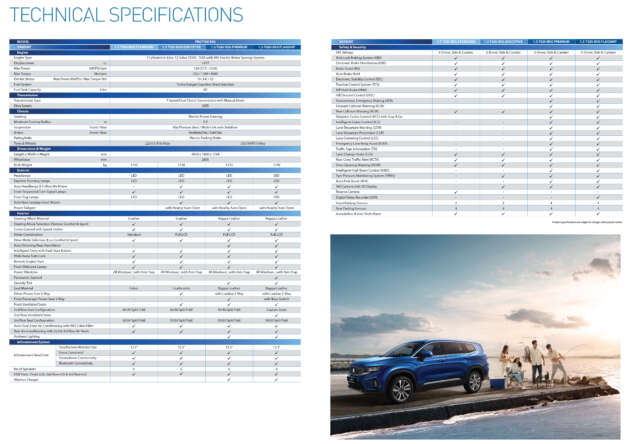 Proton X90 2023 kini di Afrika Selatan – 1.5 TGDi hibrid ringkas, 4 varian, 6 atau 7 tempat duduk; dari RM138k