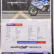 2023 Suzuki Gixxer 250/SF250 shown at KLBS, entering Malaysia market as CKD year-end