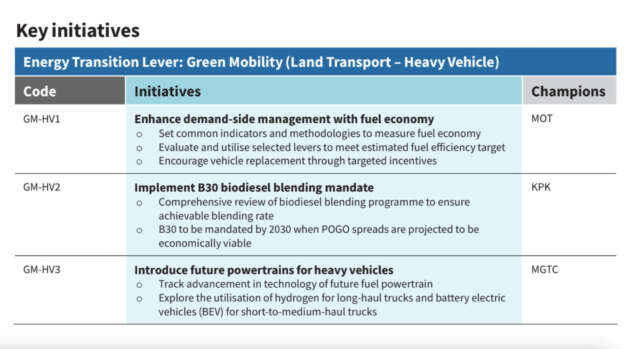 National Energy Transition Roadmap: B30 biodiesel mandate for heavy vehicles in Malaysia by 2030