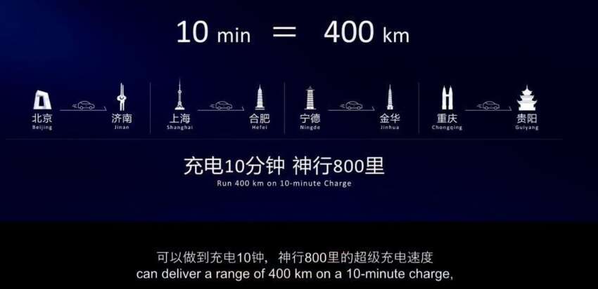 CATL perkenal bateri EV Shenxing Superfast; jarak gerak 400 km dicapai dengan cas hanya 10 minit! 1656994
