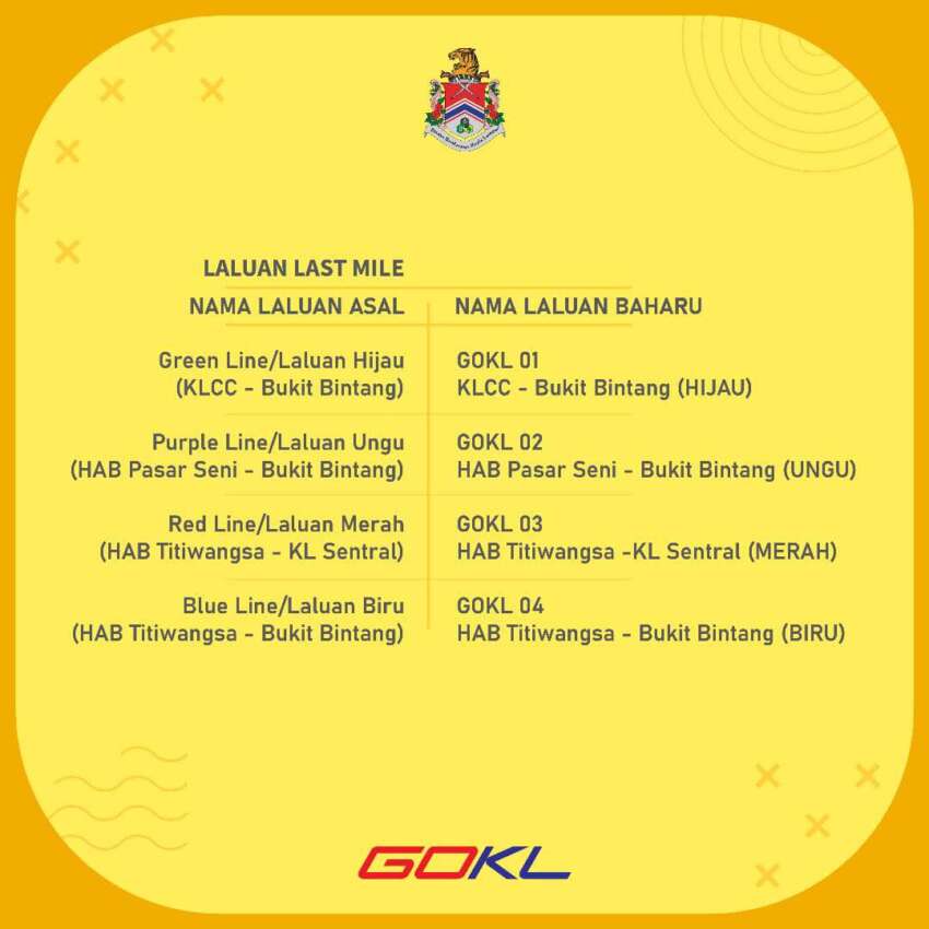 GoKL bus names changing from colours to numbers 1650681