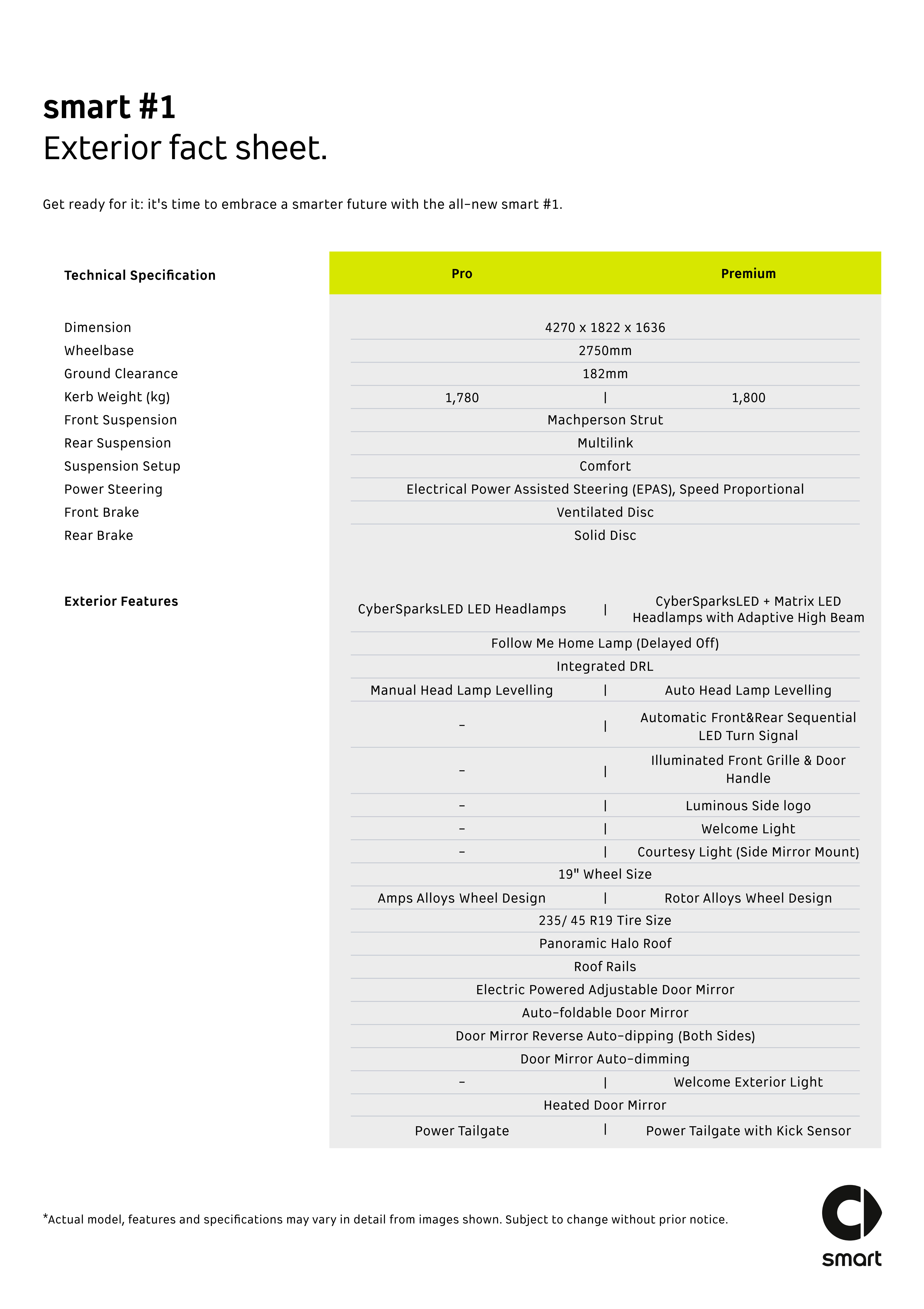 2023-smart-1-Malaysia-brochure-spec-sheet-13_BM