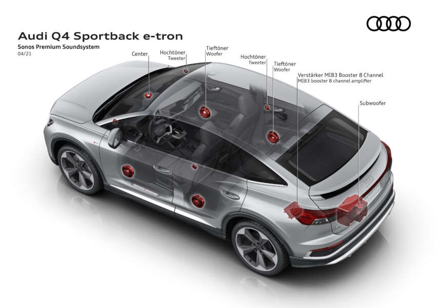 2024 Audi Q4 e-tron updated – 77 kWh battery now standard for all variants; up to 562 km range, 340 PS 1670805