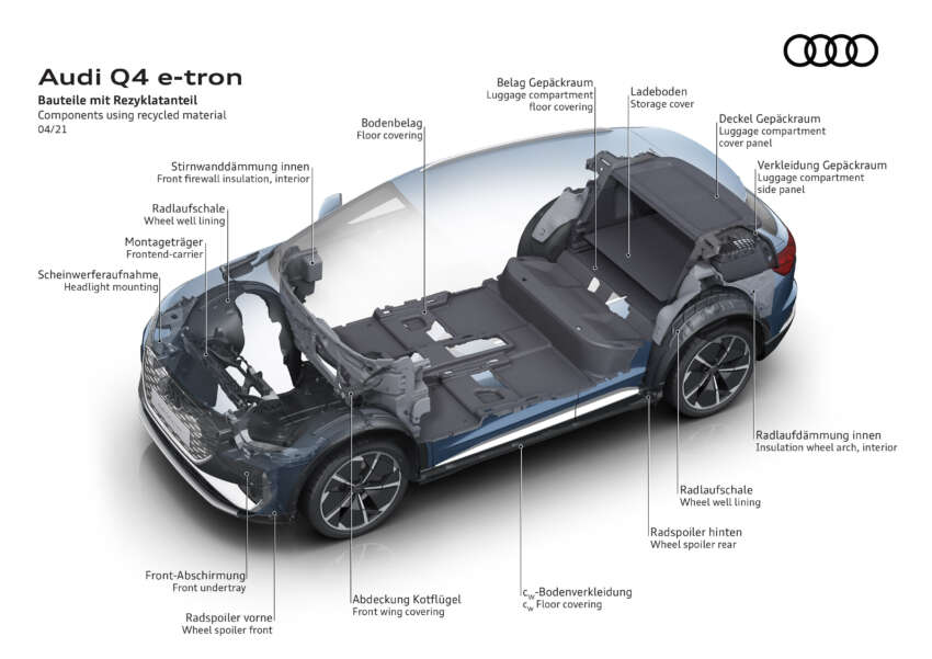 2024 Audi Q4 e-tron updated – 77 kWh battery now standard for all variants; up to 562 km range, 340 PS 1670753