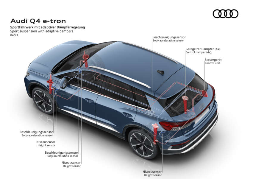 2024 Audi Q4 e-tron updated – 77 kWh battery now standard for all variants; up to 562 km range, 340 PS 1670770