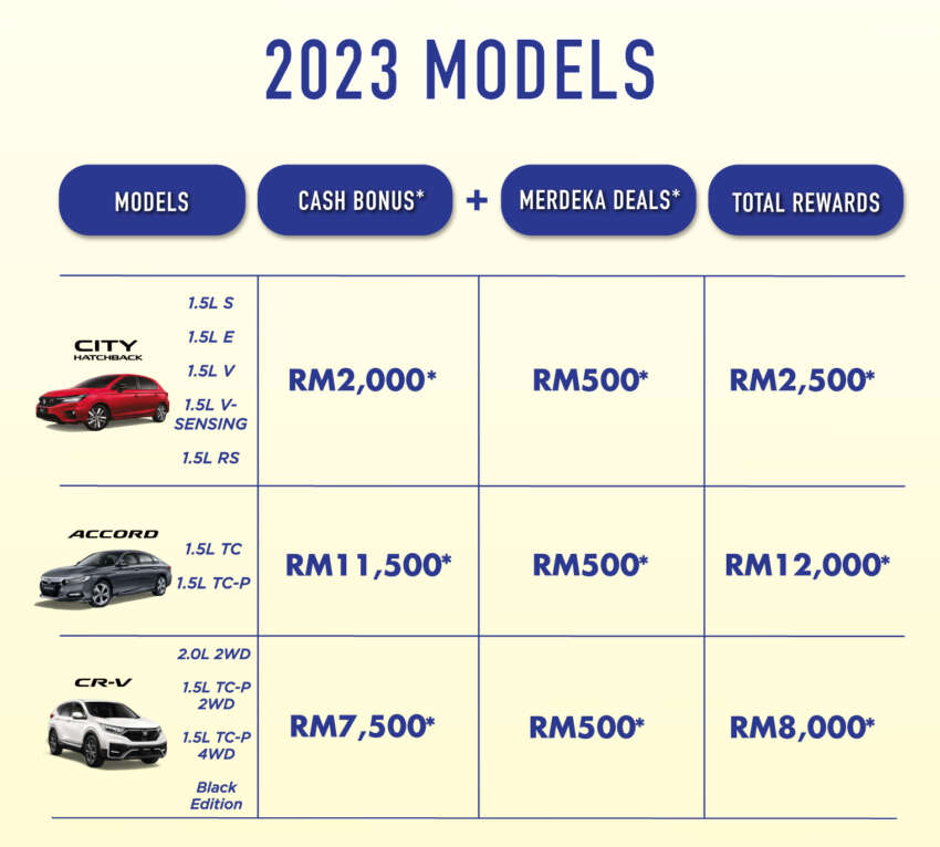 Honda Malaysia’s Sept 2023 promo, up to RM12k off 1663920