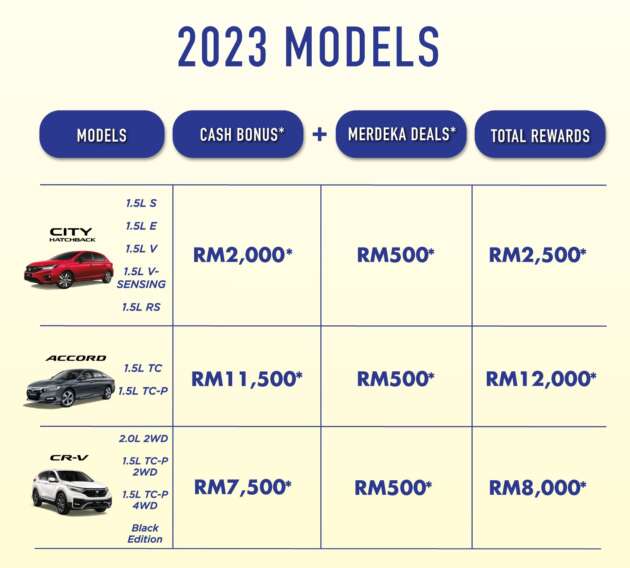 Honda M’sia beri rebat hingga RM12k untuk Sept 2023