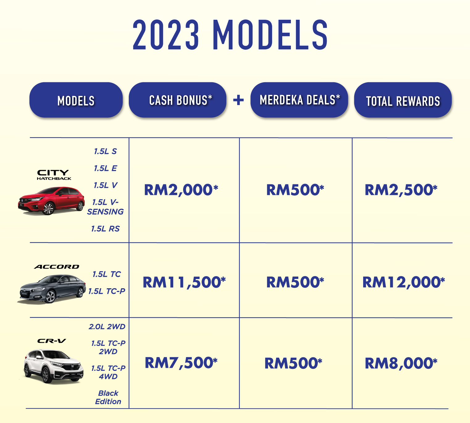Honda Malaysia’s Sept 2023 promo, up to RM12k off - paultan.org