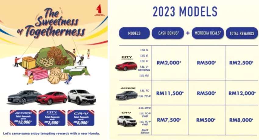 Honda Malaysia’s Sept 2023 promo, up to RM12k off 1663926