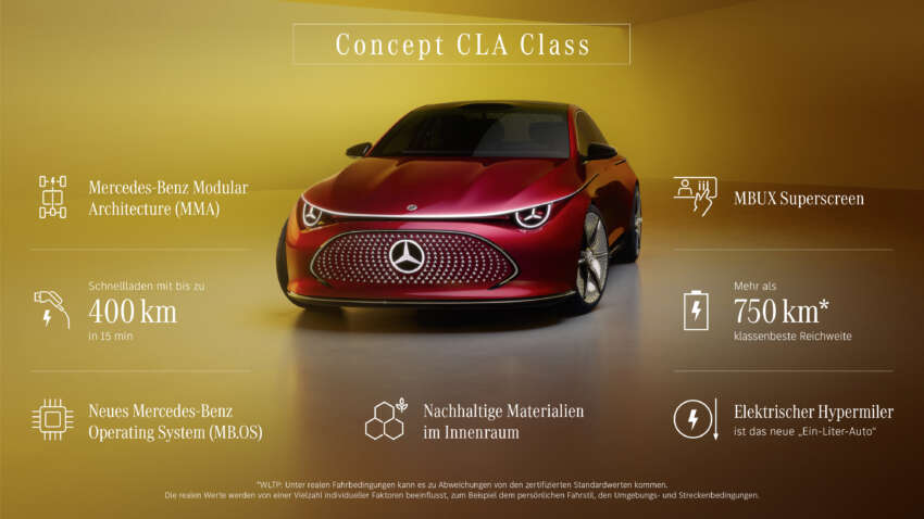 Mercedes-Benz Concept CLA Class debuts – 800V MMA platform, 250 kW DC charging, 750 km range 1663032