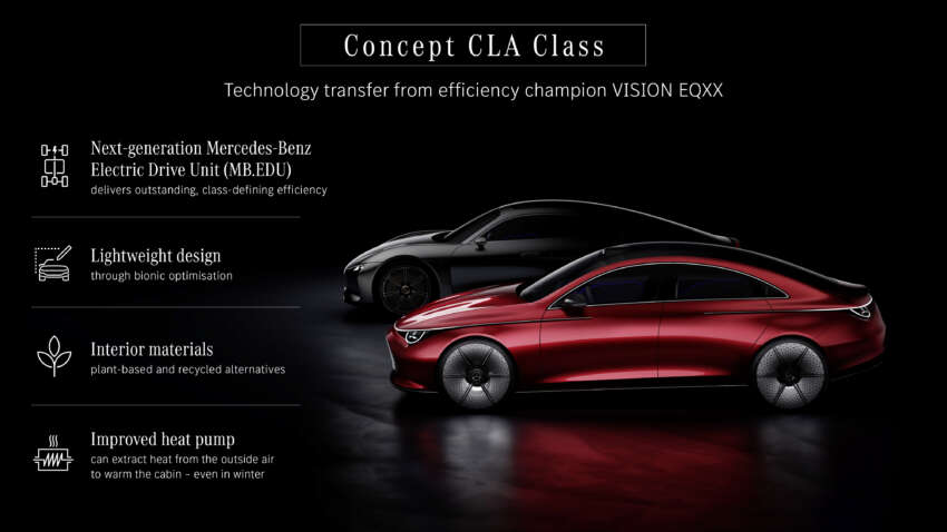 Mercedes-Benz Concept CLA Class debuts – 800V MMA platform, 250 kW DC charging, 750 km range 1663047