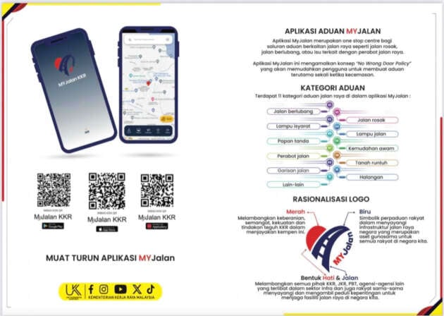 Works ministry solves 1,203 complaints out of 5,836 received on MyJalan mobile app as of December 6