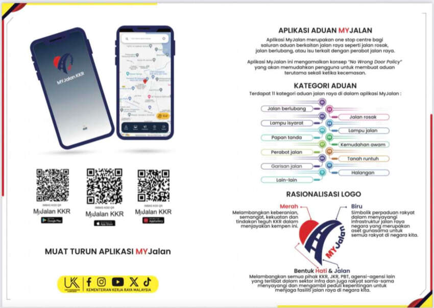 MYJalan mobile app receives 1,000 road damage complaints since launch on August 24 – KKR 1664747