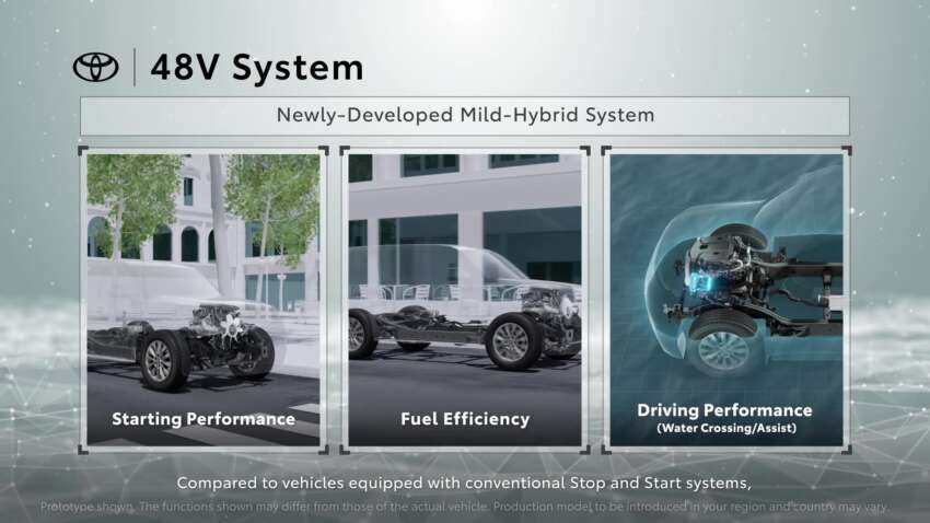 Toyota perincikan sistem 48-volt <em>mild hybrid</em> enjin diesel untuk Hilux, Land Cruiser Prado dan Fortuner 1663996