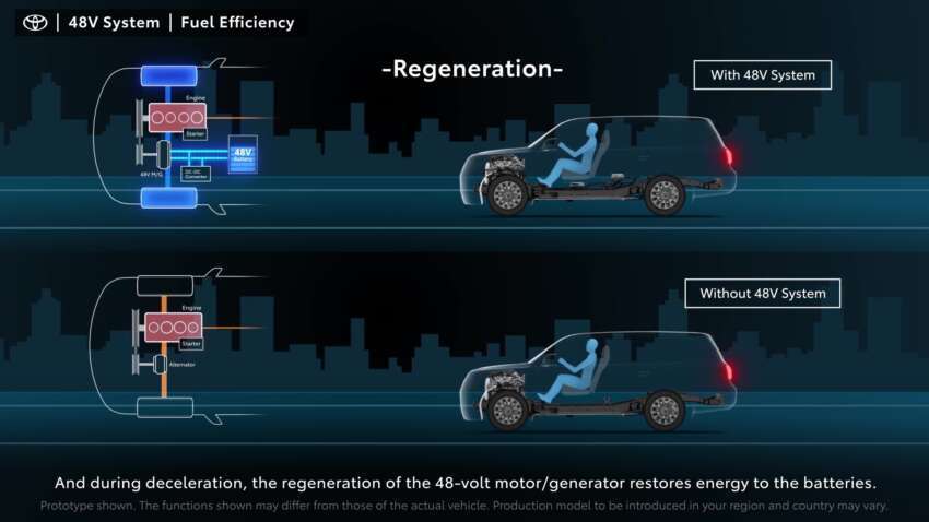 Toyota perincikan sistem 48-volt <em>mild hybrid</em> enjin diesel untuk Hilux, Land Cruiser Prado dan Fortuner 1664006