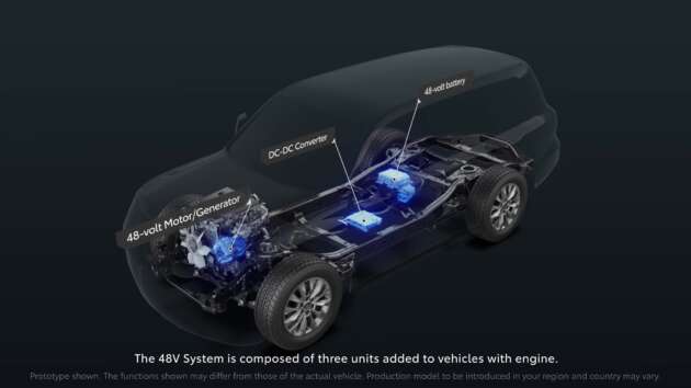 Toyota details new 48-volt mild hybrid system for diesel engines in Hilux, Land Cruiser Prado, Fortuner