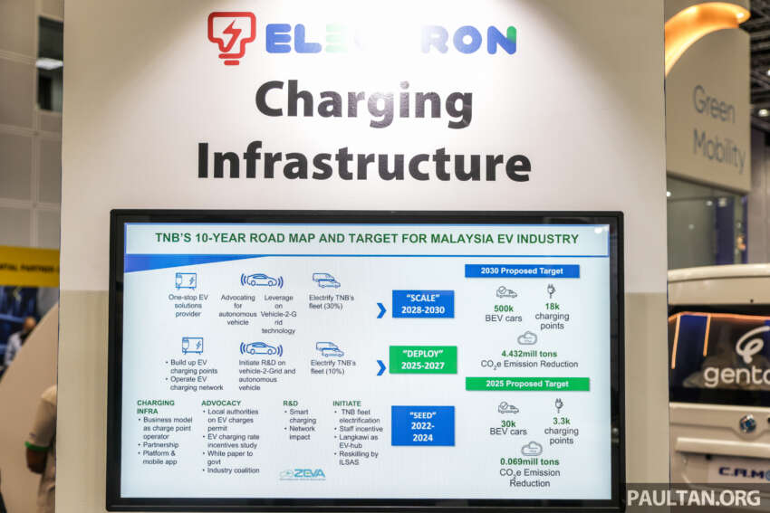 TNB Electron plans new EV charger locations – 37 DC and 29 AC by 2025, all in Peninsular Malaysia only 1674905
