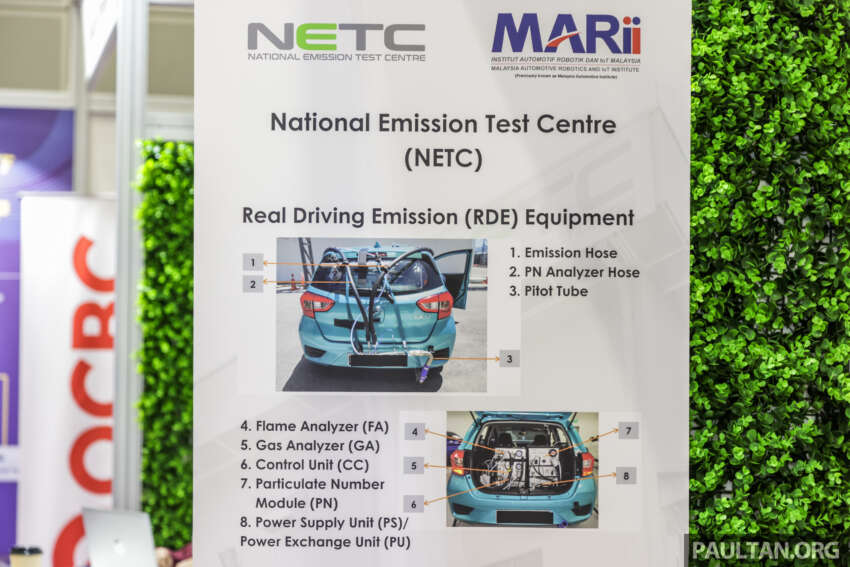 What will the National Emission Test Centre (NETC) in Rawang do in the EV age with zero (tailpipe) gases? 1676203