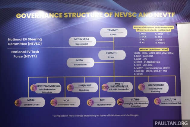 Struktur Jawatankuasa Pemacu EV Nasional (NEVSC) dan pasukan khas tadbir urus EV diperincikan