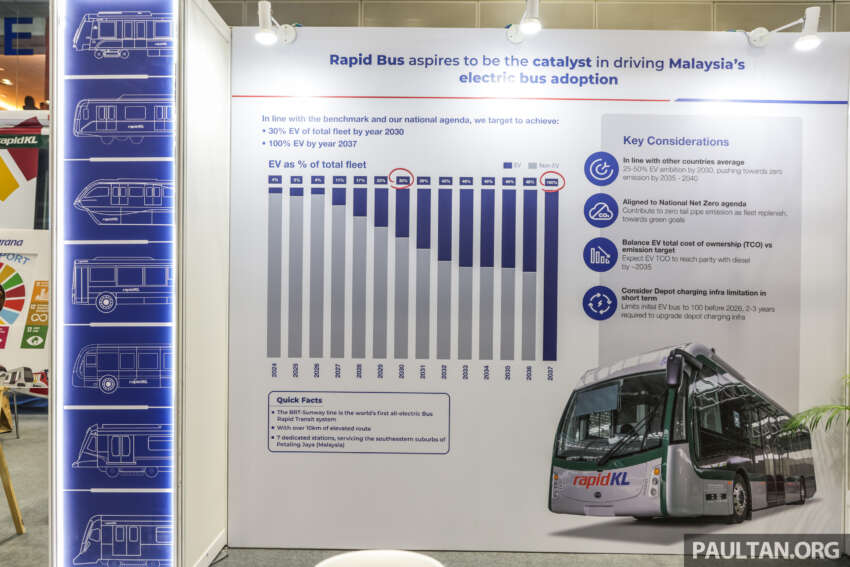 Rapid Bus Malaysia targets 30% EV fleet by 2030, 100% electric by 2037; fleet of 100 units before 2026 1674911