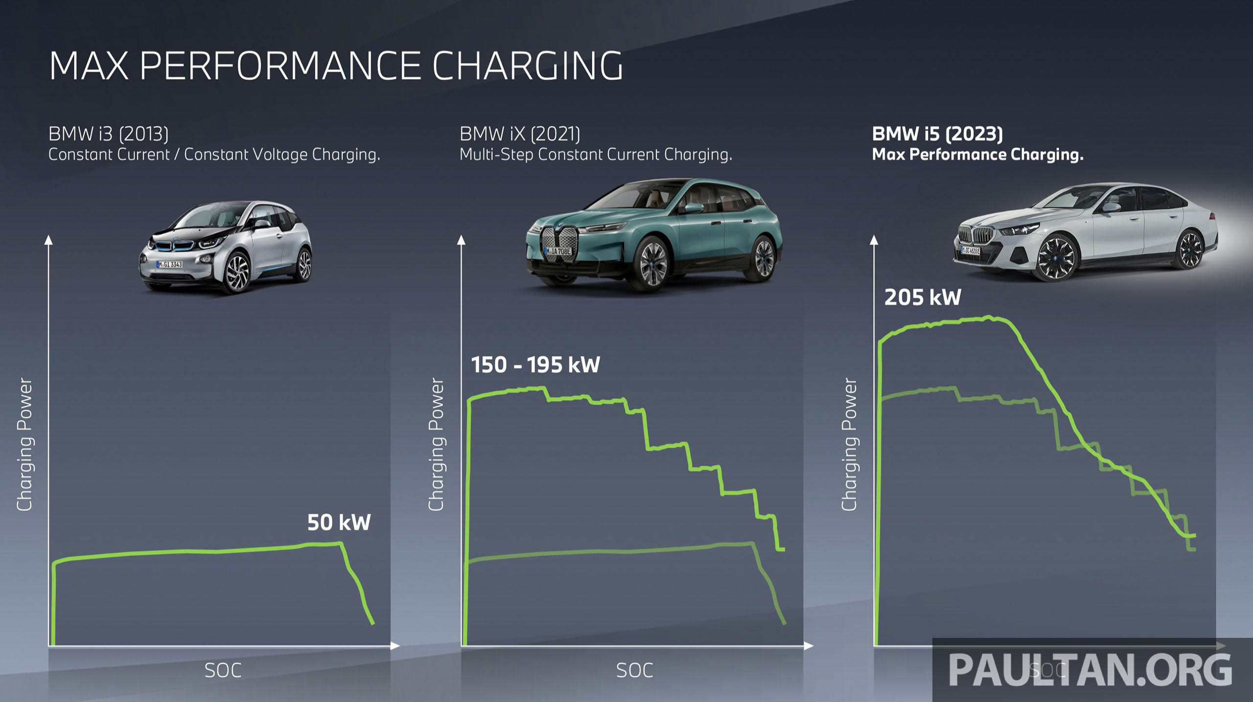 BMW Max Performance Charging i5-1