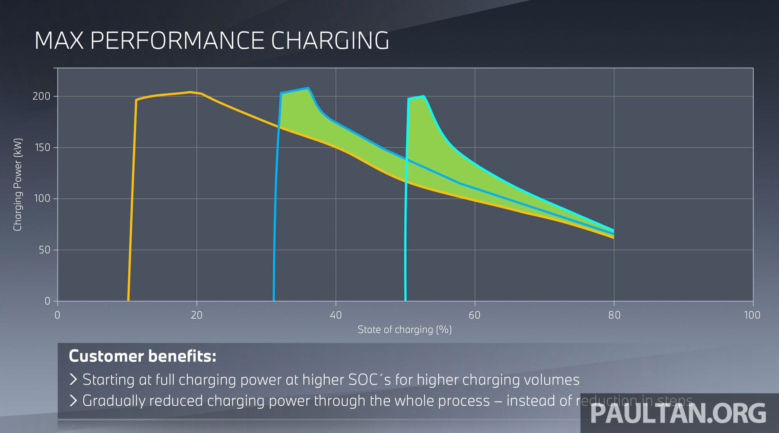 BMW Max Performance Charging i5-2
