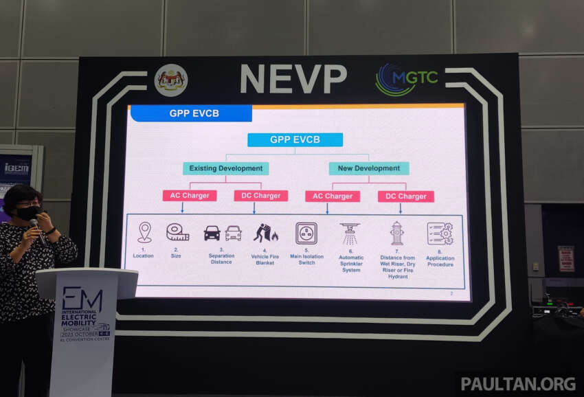 Malaysian guidelines for EV charging bays detailed in GPP EVCB – planning and design, processes listed 1675464