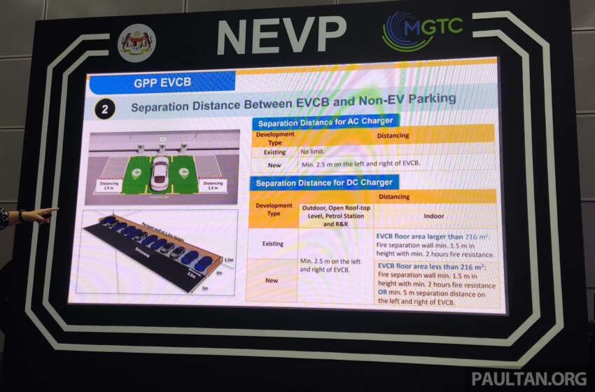 Malaysian guidelines for EV charging bays detailed in GPP EVCB – planning and design, processes listed 1675467