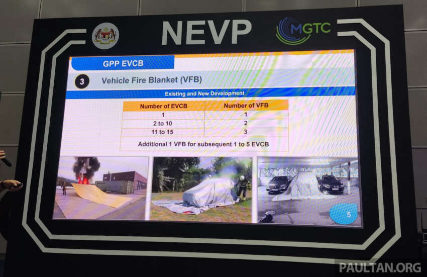 Malaysian guidelines for EV charging bays detailed in GPP EVCB – planning and design, processes listed 1675468