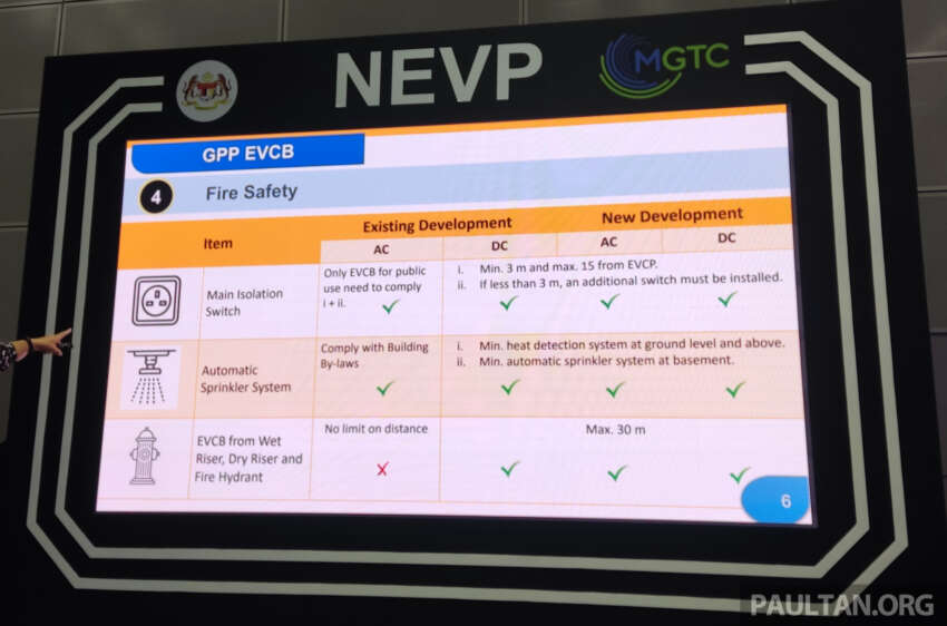 Malaysian guidelines for EV charging bays detailed in GPP EVCB – planning and design, processes listed 1675469