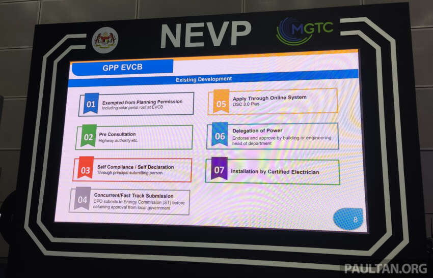 Malaysian guidelines for EV charging bays detailed in GPP EVCB – planning and design, processes listed 1675471