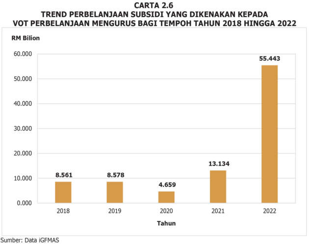 Malaysia paid highway concessionaires RM861.22 million in 2022 to keep discounts, delay toll price hikes