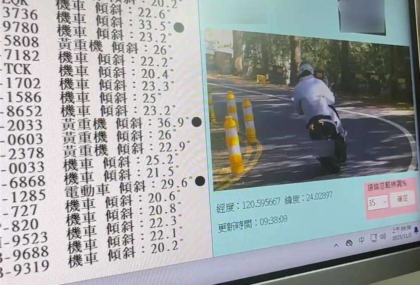 2023 Taiwean Motorcycle Lean Angle Camera - 3