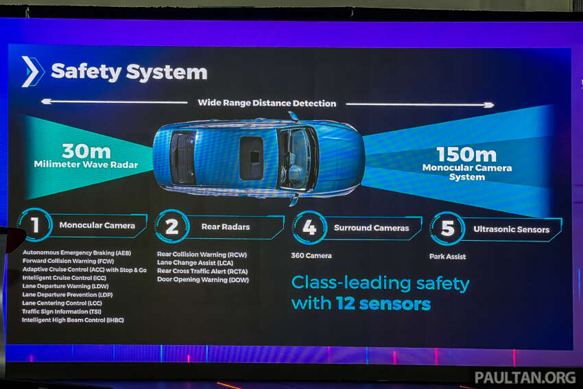 2024 Proton S70 details, first impressions – 1.5T 7DCT; 150PS, 226 Nm; C-segment sedan at City/Vios price? 1697838