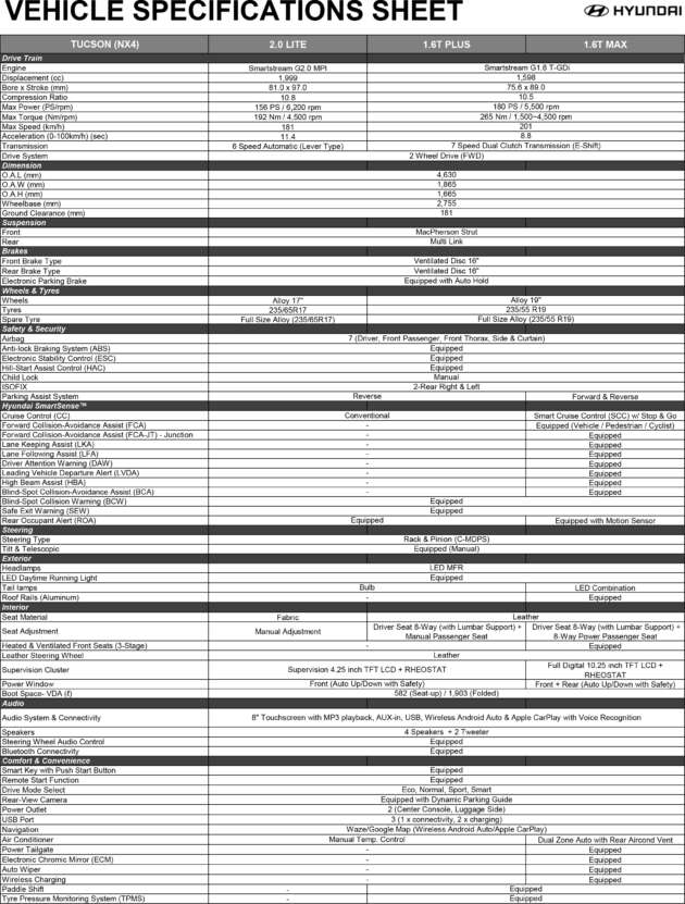 2024 Hyundai Tucson open for booking in Malaysia – CBU; 3 variants; 2.0L NA/6AT and 1.6L Turbo/7 DCT