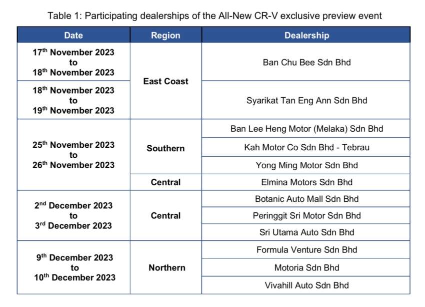 Honda CR-V 2024 dibuka tempahan di Malaysia – 1.5L Turbo, 2.0L Hybrid; spesifikasi RS, Bose, kamera-360 1696270