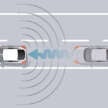 Honda Sensing 360+ ADAS – now with Predictive Curve Departure Warning; on 2024 Accord for China