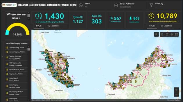 EV chargers in Malaysia – now at 1,430 total, 303 DCFC
