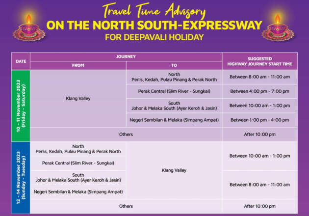 PLUS issues Deepavali 2023 travel time advisory for North-South Expressway; 2 million vehicles expected