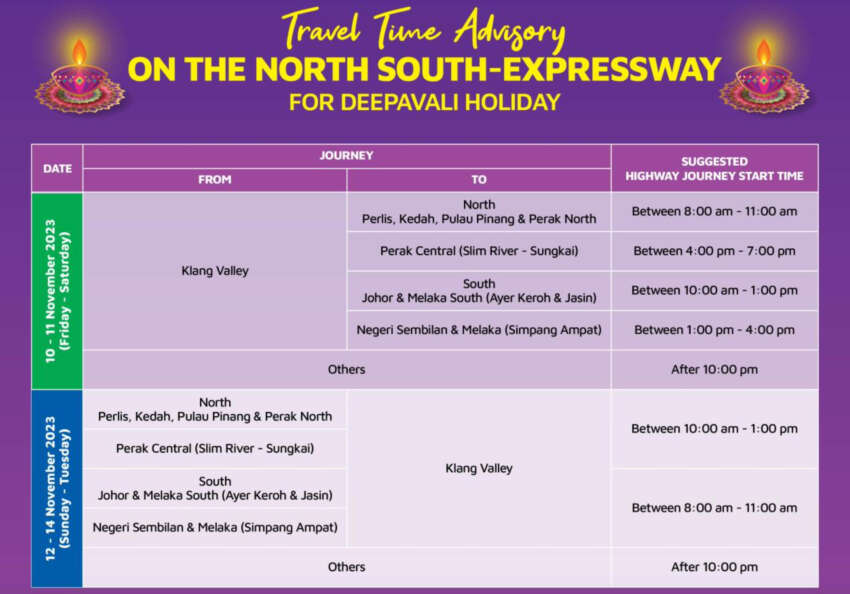 PLUS issues Deepavali 2023 travel time advisory for North-South Expressway; 2 million vehicles expected 1693255
