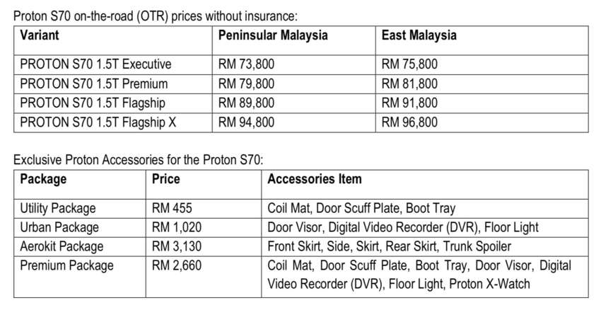 Proton S70 bodykit priced at RM3,130 – 4 accessory packages with door visors, dashcam; from RM455 1702094